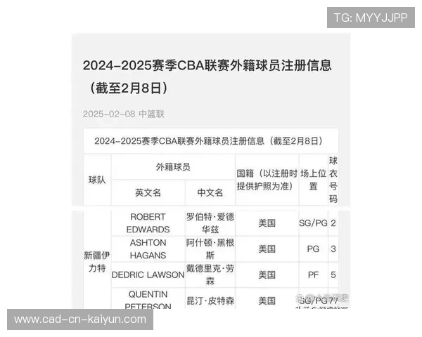 CBA新赛季外援政策调整助力本土球员成长空间，cba新赛季 外援
